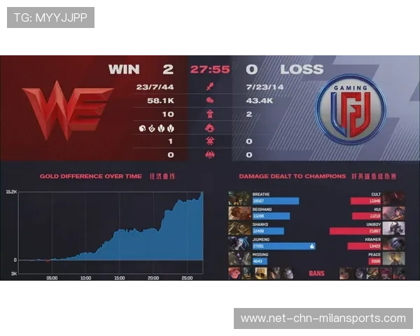 LPL战报：冠军争夺战进入白热化，强队上演拉锯战，lpl所有冠军战队