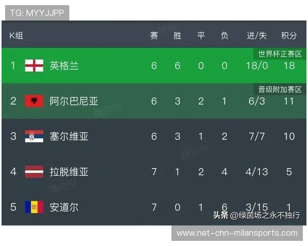 2026世界杯欧洲区数据公布，进球率创历史同期新高